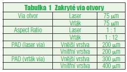 Pokročilé technologie ve výrobě DPS - tabulka 1